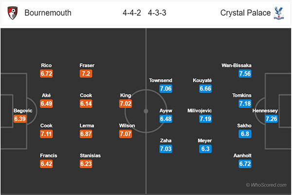 Nhận định Bournemouth vs Crystal Palace