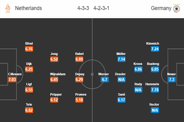 Nhận định Hà Lan vs Đức: đội hình dự kiến