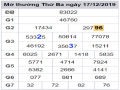 thống kê dự đoán xổ số miền bắc thứ 4 ngày 18/12/2019