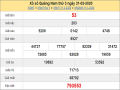 thống kê XSQMN 28/4/2020, chốt số dự đoán kqxs Quảng Nam hôm nay