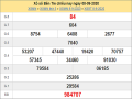 thống kê xổ số Bến Tre ngày 15/9/2020 hôm nay mới nhất