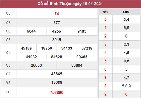Soi cầu XSBTH 22/4/2021 nổ lô số đẹp Bình Thuận thứ 5