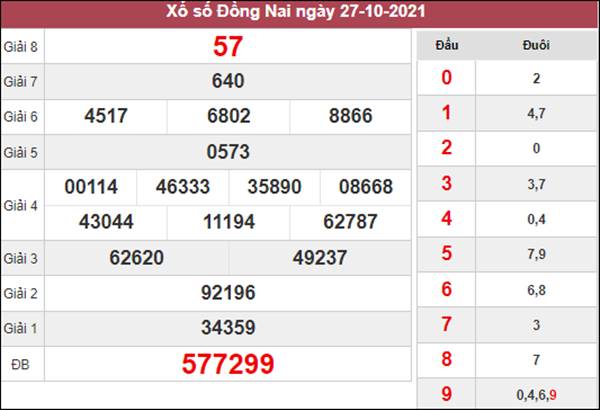 Soi cầu KQXS Đồng Nai 3/11/2021 chốt số cùng cao thủ 