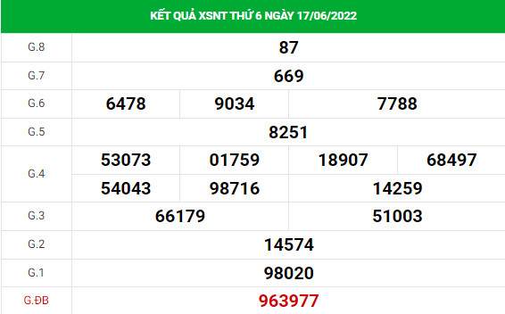 Soi cầu xổ số Ninh Thuận 24/6/2022 thống kê XSNT chính xác