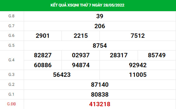 Soi cầu xổ số Quảng Ngãi 4/6/2022 thống kê XSQNI chính xác