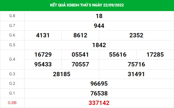 Soi cầu xổ số Bình Định 29/9/2022 thống kê XSBDH chính xác