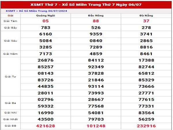 Dự đoán SXMT ngày 13/7/2024 phân tích Miền Trung thứ 7