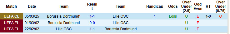 Thành tích đối đầu Lille vs Dortmund