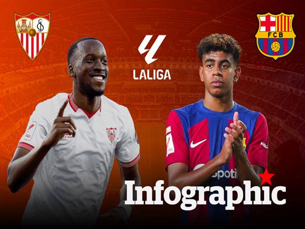 Thống kê đối đầu Sevilla đấu với Barcelona tại La Liga