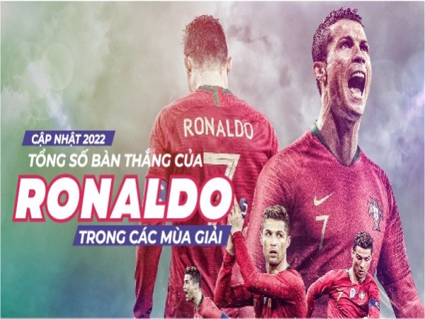 Số bàn thắng của Ronaldo mùa 2021–2022 ghi dấu huyền thoại