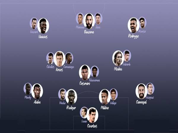 Những sơ đồ đội hình Real Madrid giành nhiều thành công