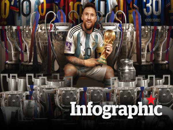 Số liệu thống kê về những danh hiệu của Messi tới nay