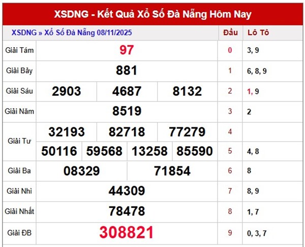 Dự đoán XSDNG ngày 12/11/2025 tham khảo XS Đà Nẵng