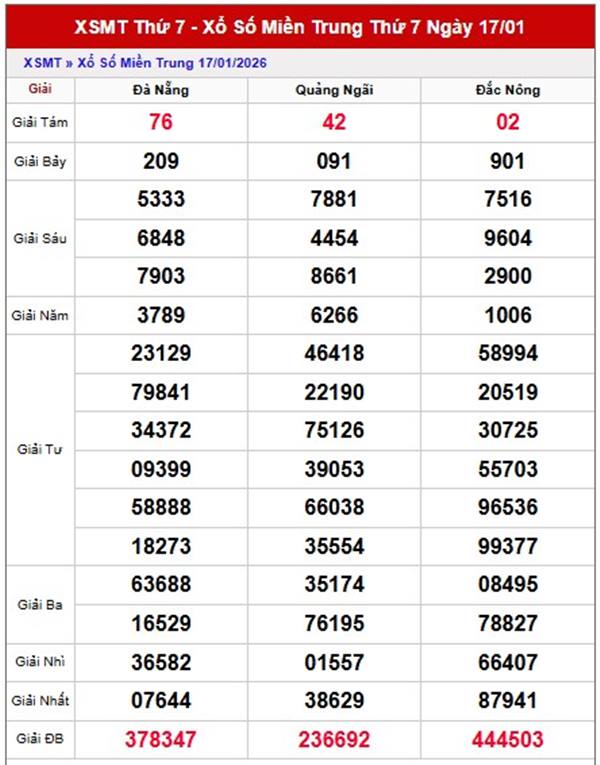 Dự đoán XSMT 24/1/2026 - Soi cầu Miền Trung thứ 7 siêu chuẩn