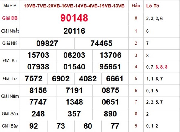 Dự đoán XSMB 4/3/2026 - Soi cầu Miền Bắc thứ 4 VIP hôm nay