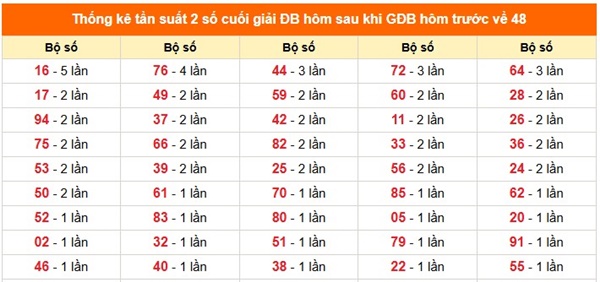 Dự đoán XSMB 4/3/2026 - Soi cầu Miền Bắc thứ 4 VIP hôm nay