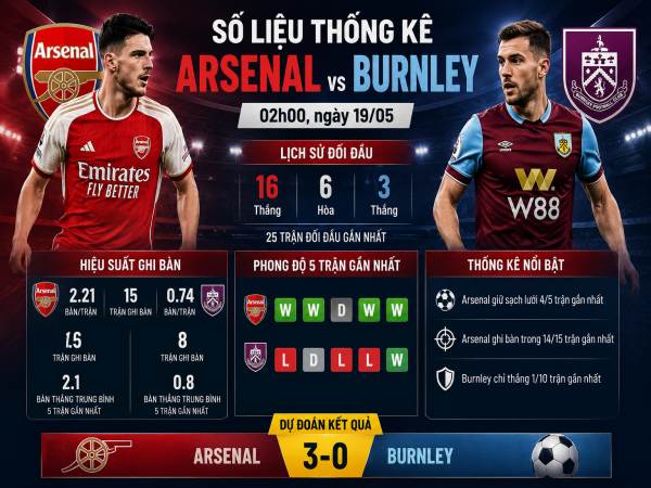 Số liệu thống kê về Arsenal gặp Burnley đêm hôm nay 19/05